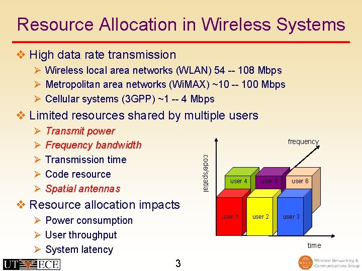 Resource Allocation in Wireless Systems v High data rate transmission Ø Wireless local area