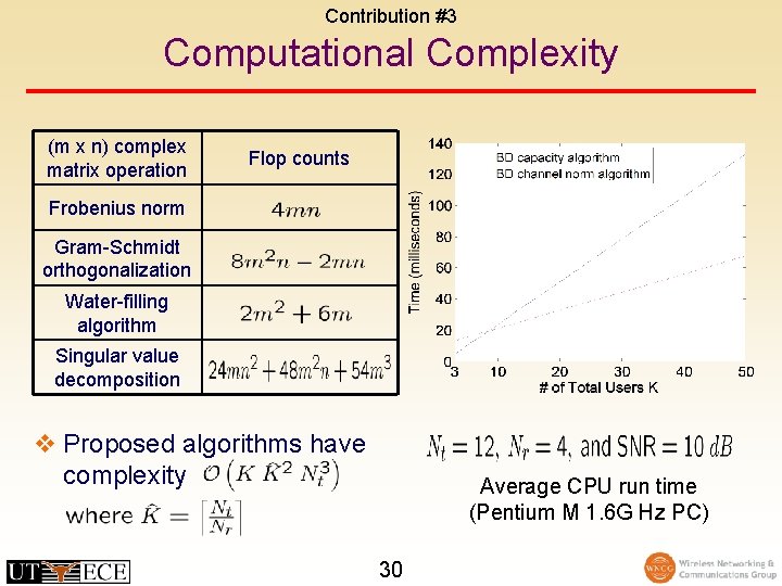 Contribution #3 Computational Complexity (m x n) complex matrix operation Flop counts Frobenius norm