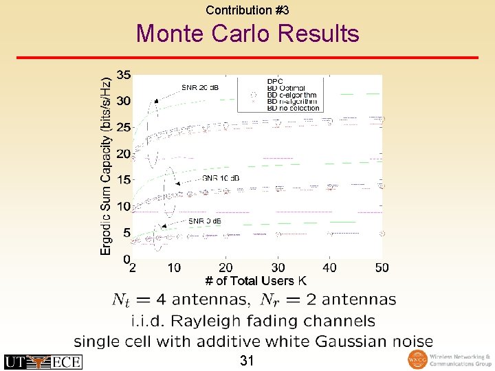 Contribution #3 Monte Carlo Results 31 