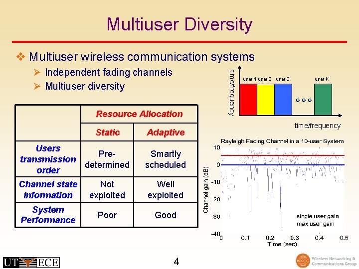 Multiuser Diversity v Multiuser wireless communication systems Resource Allocation Static Adaptive Users transmission order