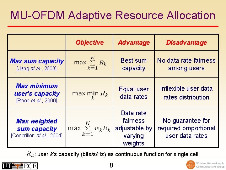 MU-OFDM Adaptive Resource Allocation Objective Max sum capacity [Jang et al. , 2003] Max