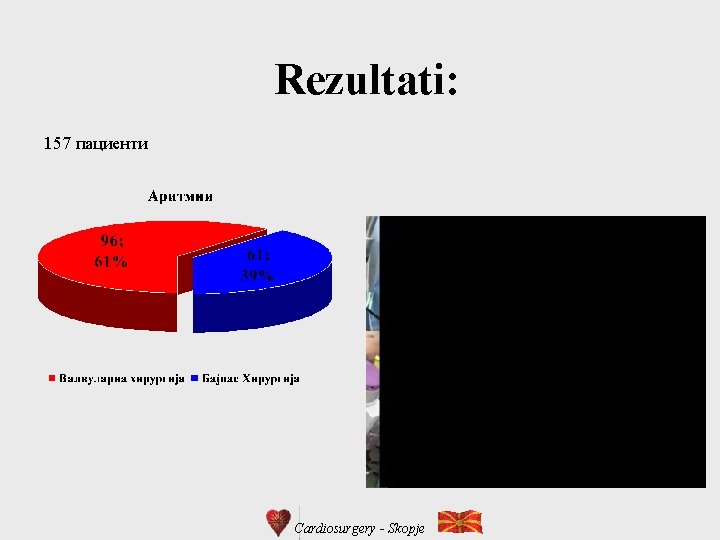 Rezultati: 157 пациенти Cardiosurgery - Skopje 