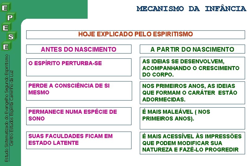 MECANISMO DA INF NCIA HOJE EXPLICADO PELO ESPIRITISMO Estudo Sistematizado do Evangelho Segundo Espiritismo MECANISMO DA INF NCIA HOJE EXPLICADO PELO ESPIRITISMO Estudo Sistematizado do Evangelho Segundo Espiritismo
