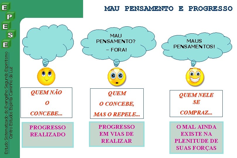 MAU PENSAMENTO E PROGRESSO Estudo Sistematizado do Evangelho Segundo Espiritismo Centro Estudos Espírita Caminho MAU PENSAMENTO E PROGRESSO Estudo Sistematizado do Evangelho Segundo Espiritismo Centro Estudos Espírita Caminho