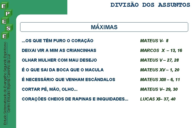 DIVISÃO DOS ASSUNTOS Estudo Sistematizado do Evangelho Segundo Espiritismo Centro Estudos Espírita Caminho da DIVISÃO DOS ASSUNTOS Estudo Sistematizado do Evangelho Segundo Espiritismo Centro Estudos Espírita Caminho da