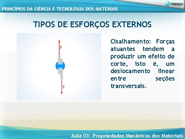 PRINCÍPIOS DA CIÊNCIA E TECNOLOGIA DOS MATERIAIS TIPOS DE ESFORÇOS EXTERNOS Cisalhamento: Forças atuantes