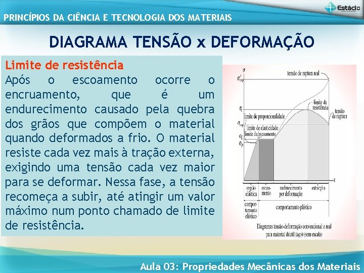 PRINCÍPIOS DA CIÊNCIA E TECNOLOGIA DOS MATERIAIS DIAGRAMA TENSÃO x DEFORMAÇÃO Limite de resistência