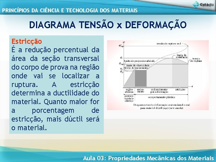 PRINCÍPIOS DA CIÊNCIA E TECNOLOGIA DOS MATERIAIS DIAGRAMA TENSÃO x DEFORMAÇÃO Estricção É a