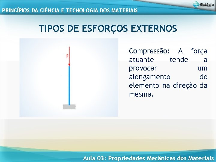 PRINCÍPIOS DA CIÊNCIA E TECNOLOGIA DOS MATERIAIS TIPOS DE ESFORÇOS EXTERNOS Compressão: A força