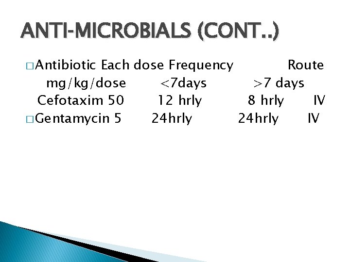 ANTI‐MICROBIALS (CONT. . ) � Antibiotic Each dose Frequency Route mg/kg/dose <7 days >7