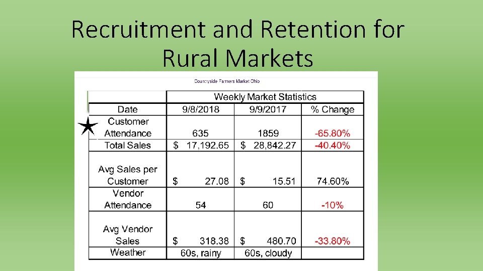 Recruitment and Retention for Rural Markets 