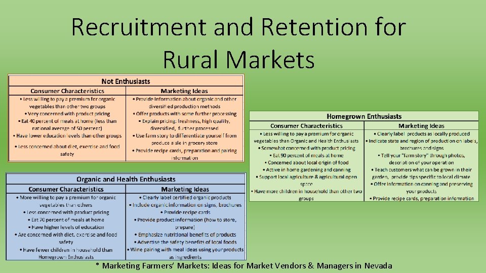 Recruitment and Retention for Rural Markets * Marketing Farmers’ Markets: Ideas for Market Vendors