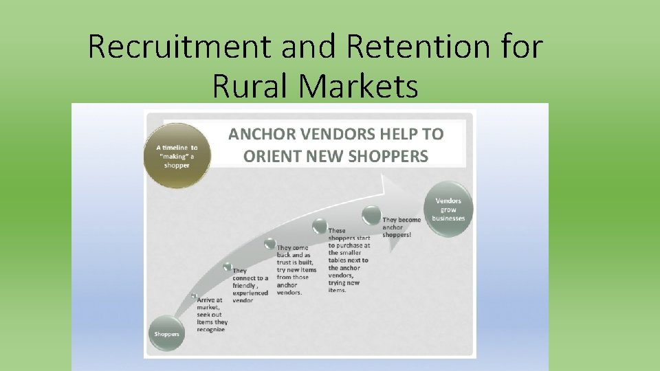 Recruitment and Retention for Rural Markets 