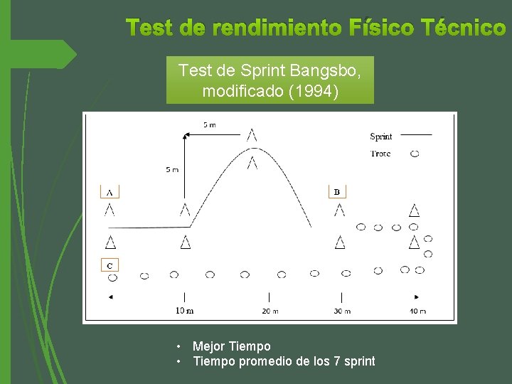 Test de rendimiento Físico Técnico Test de Sprint Bangsbo, modificado (1994) • Mejor Tiempo