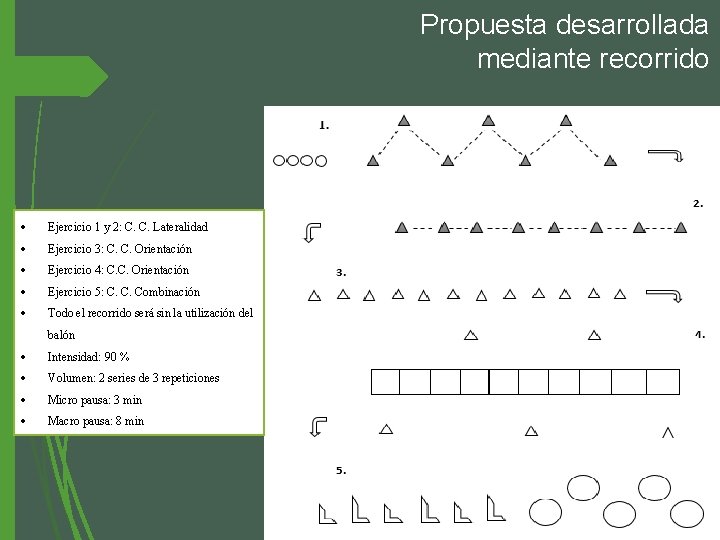 Propuesta desarrollada mediante recorrido Ejercicio 1 y 2: C. C. Lateralidad Ejercicio 3: C.