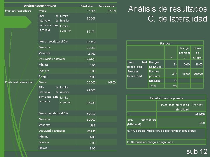 Análisis descriptivos Pre-test lateralidad Estadístico Media 3, 1786 95% de Límite intervalo de inferior