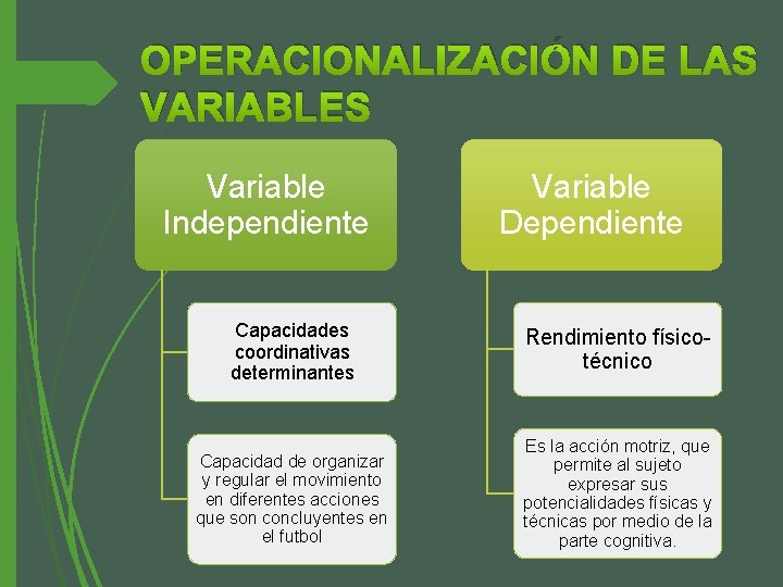 OPERACIONALIZACIÓN DE LAS VARIABLES Variable Independiente Variable Dependiente Capacidades coordinativas determinantes Rendimiento físicotécnico Capacidad