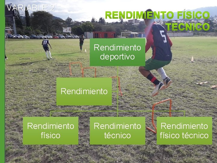 VARIABLE 2 RENDIMIENTO FÍSICO TÉCNICO Rendimiento deportivo Rendimiento físico Rendimiento técnico Rendimiento físico técnico