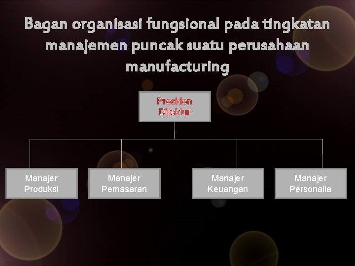 Bagan organisasi fungsional pada tingkatan manajemen puncak suatu perusahaan manufacturing Presiden Direktur Manajer Produksi