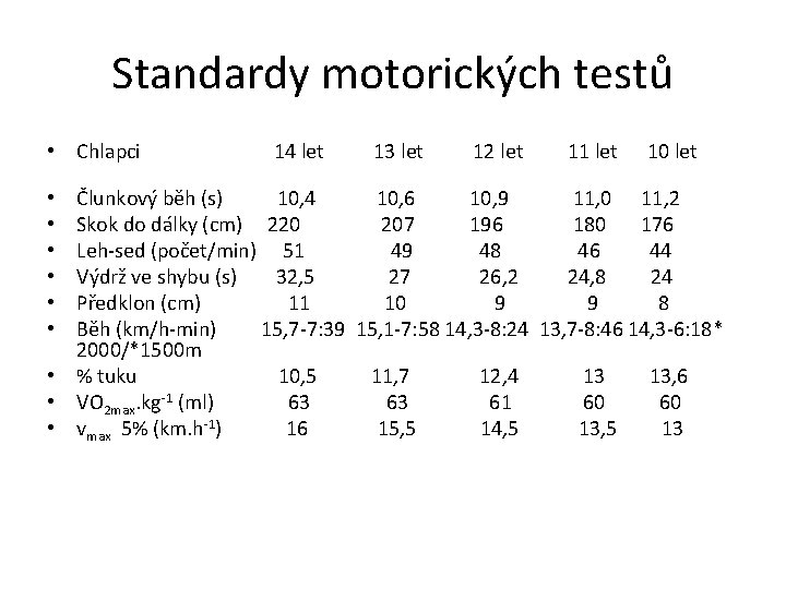 Standardy motorických testů • Chlapci 14 let 13 let 12 let 11 let 10