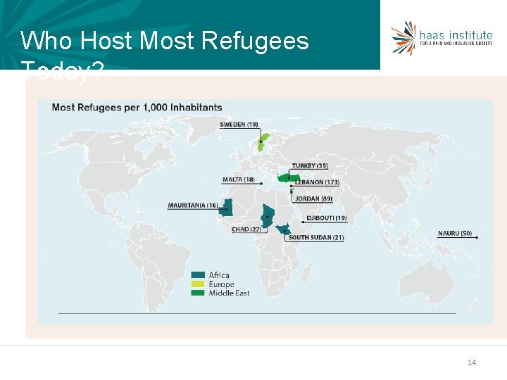 Who Host Most Refugees Today? 14 