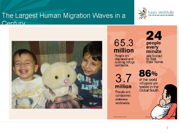 The Largest Human Migration Waves in a Century 5 