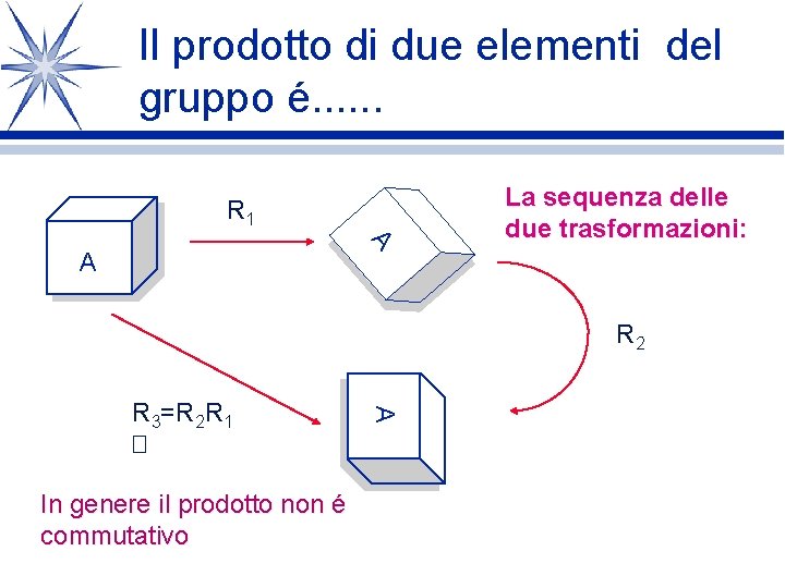 Il prodotto di due elementi del gruppo é. . . R 1 A A Il prodotto di due elementi del gruppo é. . . R 1 A A