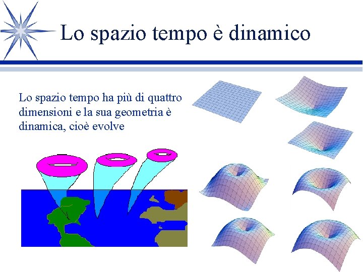 Lo spazio tempo è dinamico Lo spazio tempo ha più di quattro dimensioni e Lo spazio tempo è dinamico Lo spazio tempo ha più di quattro dimensioni e