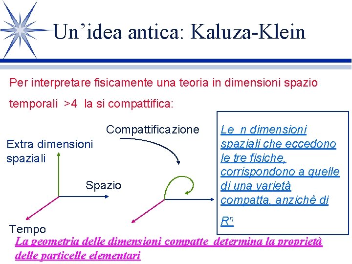 Un’idea antica: Kaluza-Klein Per interpretare fisicamente una teoria in dimensioni spazio temporali >4 la Un’idea antica: Kaluza-Klein Per interpretare fisicamente una teoria in dimensioni spazio temporali >4 la