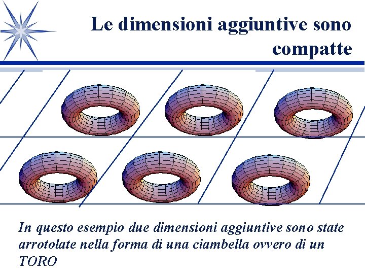 Le dimensioni aggiuntive sono compatte In questo esempio due dimensioni aggiuntive sono state arrotolate Le dimensioni aggiuntive sono compatte In questo esempio due dimensioni aggiuntive sono state arrotolate