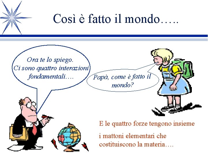 Così è fatto il mondo…. . Ora te lo spiego. Ci sono quattro interazioni Così è fatto il mondo…. . Ora te lo spiego. Ci sono quattro interazioni