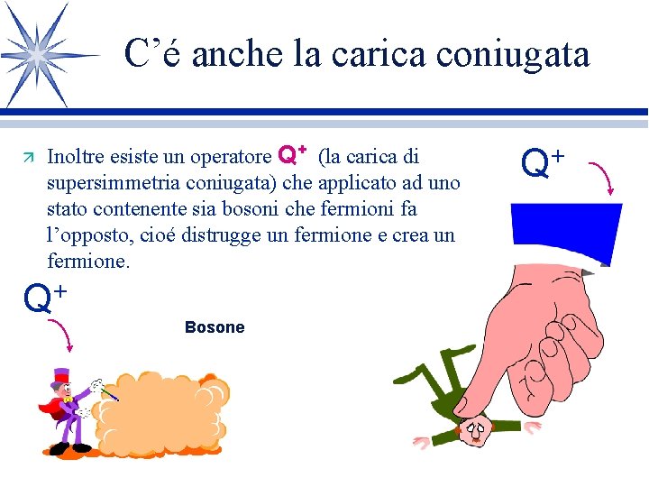 C’é anche la carica coniugata ä Inoltre esiste un operatore Q+ (la carica di C’é anche la carica coniugata ä Inoltre esiste un operatore Q+ (la carica di