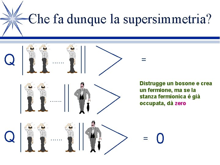 Che fa dunque la supersimmetria? Q . . . = Distrugge un bosone e Che fa dunque la supersimmetria? Q . . . = Distrugge un bosone e