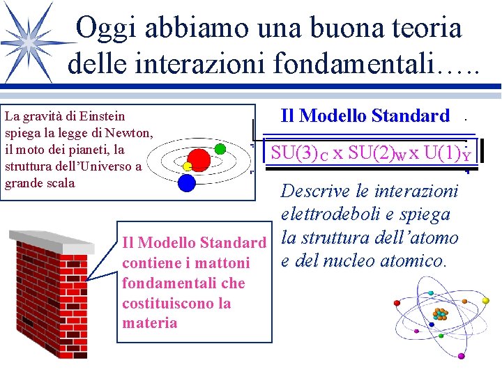 Oggi abbiamo una buona teoria delle interazioni fondamentali…. . La gravità di Einstein spiega Oggi abbiamo una buona teoria delle interazioni fondamentali…. . La gravità di Einstein spiega