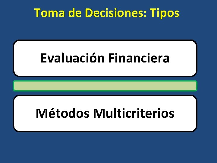 Toma de Decisiones: Tipos Evaluación Financiera Métodos Multicriterios 