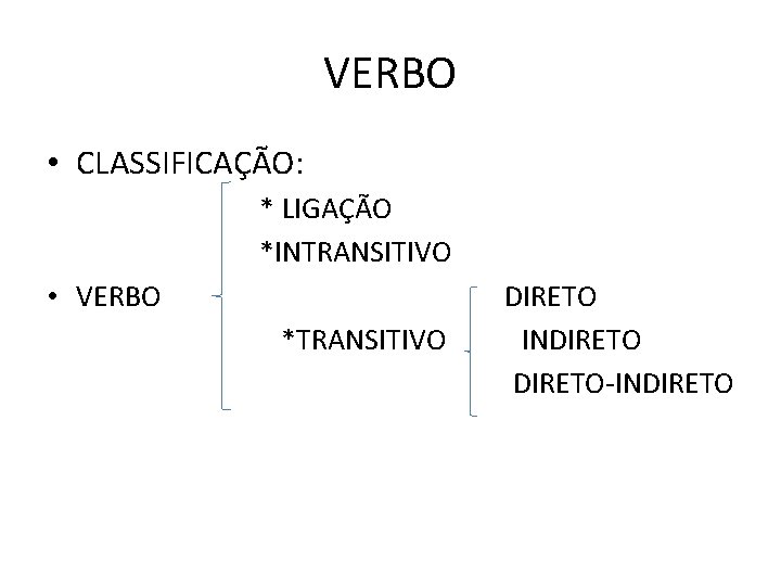 VERBO • CLASSIFICAÇÃO: * LIGAÇÃO *INTRANSITIVO • VERBO *TRANSITIVO DIRETO INDIRETO-INDIRETO VERBO • CLASSIFICAÇÃO: * LIGAÇÃO *INTRANSITIVO • VERBO *TRANSITIVO DIRETO INDIRETO-INDIRETO