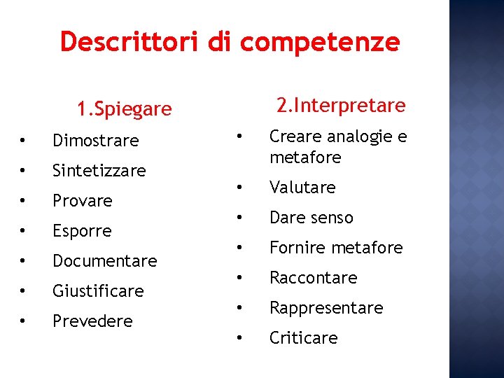 Descrittori di competenze 2. Interpretare 1. Spiegare • Dimostrare • Sintetizzare • Provare • Descrittori di competenze 2. Interpretare 1. Spiegare • Dimostrare • Sintetizzare • Provare •