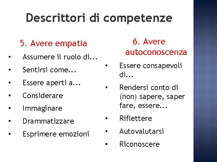 Descrittori di competenze 6. Avere autoconoscenza 5. Avere empatia • Assumere il ruolo di. Descrittori di competenze 6. Avere autoconoscenza 5. Avere empatia • Assumere il ruolo di.