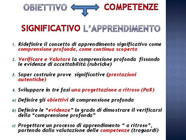 COMPETENZE SIGNIFICATIVO 1. Ridefinire il concetto di apprendimento significativo come comprensione profonda, come continua COMPETENZE SIGNIFICATIVO 1. Ridefinire il concetto di apprendimento significativo come comprensione profonda, come continua