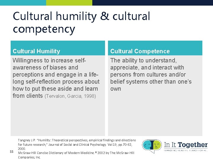 Cultural humility & cultural competency Cultural Humility Cultural Competence Willingness to increase selfawareness of Cultural humility & cultural competency Cultural Humility Cultural Competence Willingness to increase selfawareness of