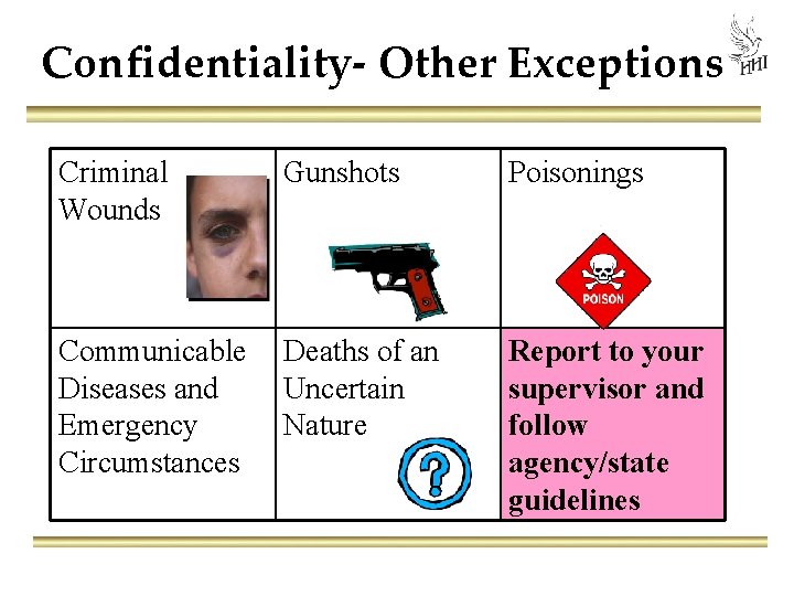 Confidentiality Other Exceptions Criminal Wounds Gunshots Poisonings Communicable Diseases and Emergency Circumstances Deaths of