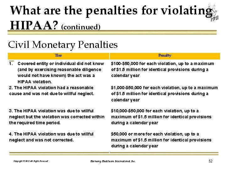 What are the penalties for violating HIPAA? (continued) Civil Monetary Penalties 1. Covered entity
