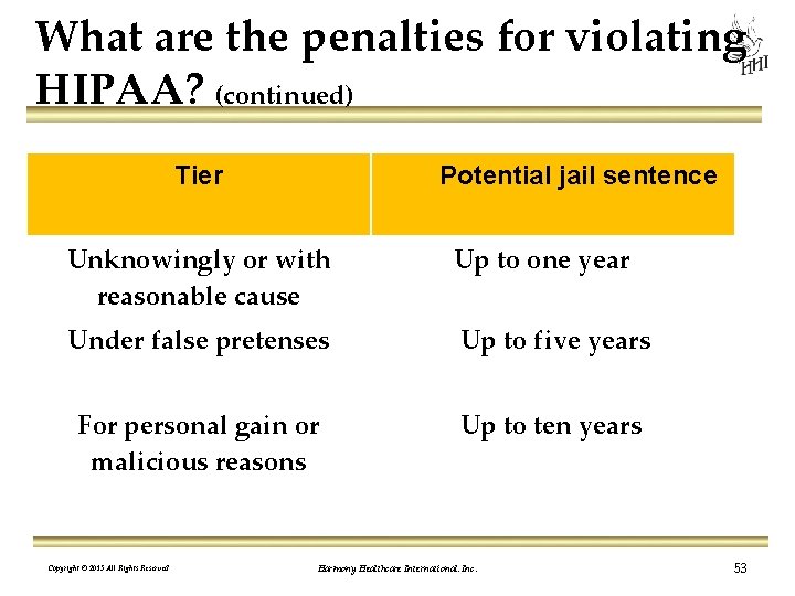 What are the penalties for violating HIPAA? (continued) Tier Potential jail sentence Unknowingly or