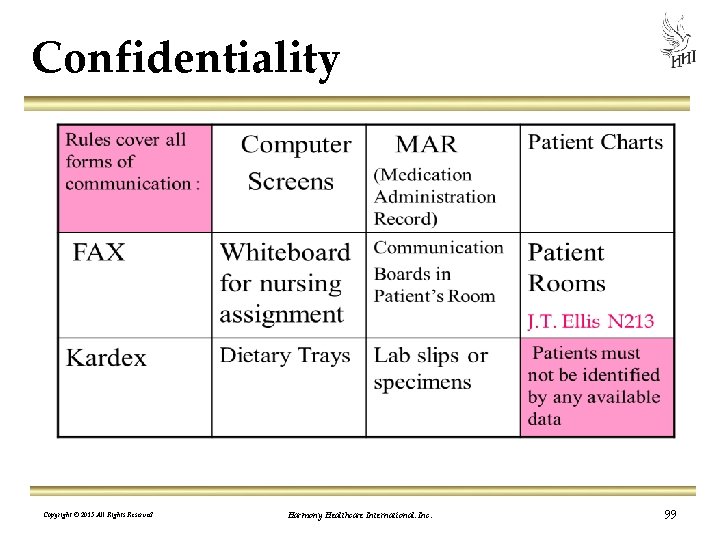 Confidentiality Copyright © 2013 All Rights Reserved Harmony Healthcare International, Inc. 99 