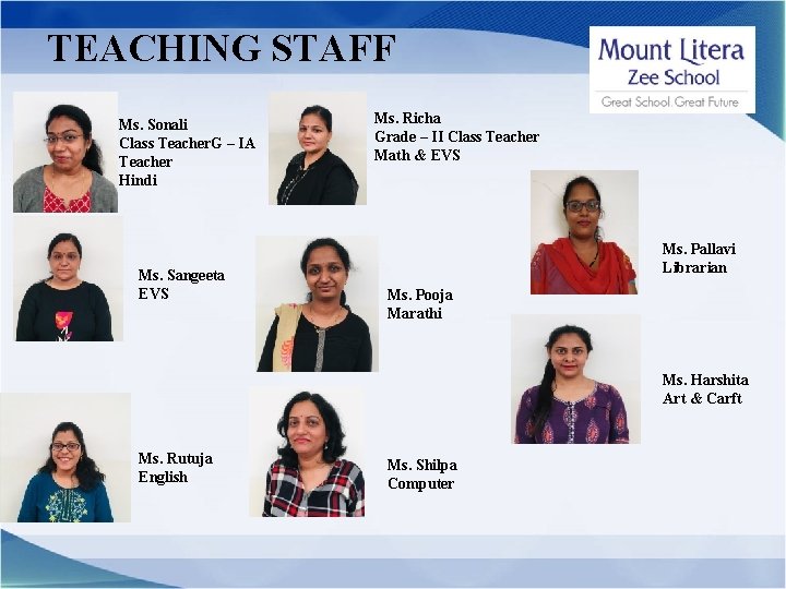 TEACHING STAFF Ms. Sonali Class Teacher. G – IA Teacher Hindi Ms. Sangeeta EVS