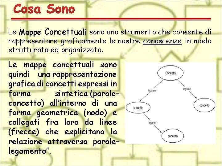 Le Mappe Concettuali sono uno strumento che consente di rappresentare graficamente le nostre conoscenze