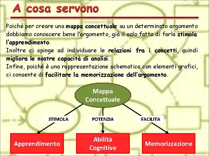 Poiché per creare una mappa concettuale su un determinato argomento dobbiamo conoscere bene l’argomento,