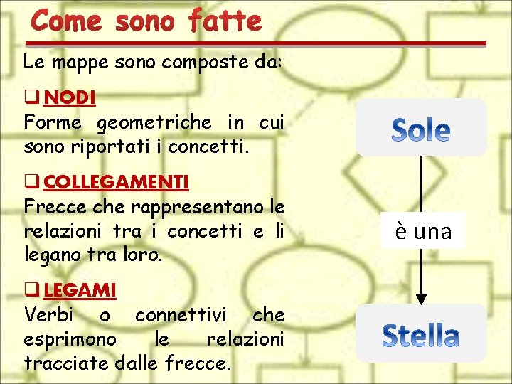 Le mappe sono composte da: q NODI Forme geometriche in cui sono riportati i