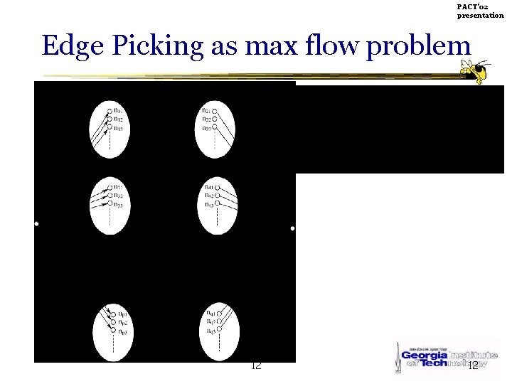 PACT’ 02 presentation Edge Picking as max flow problem 12 12 
