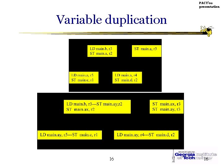 PACT’ 02 presentation Variable duplication 16 16 